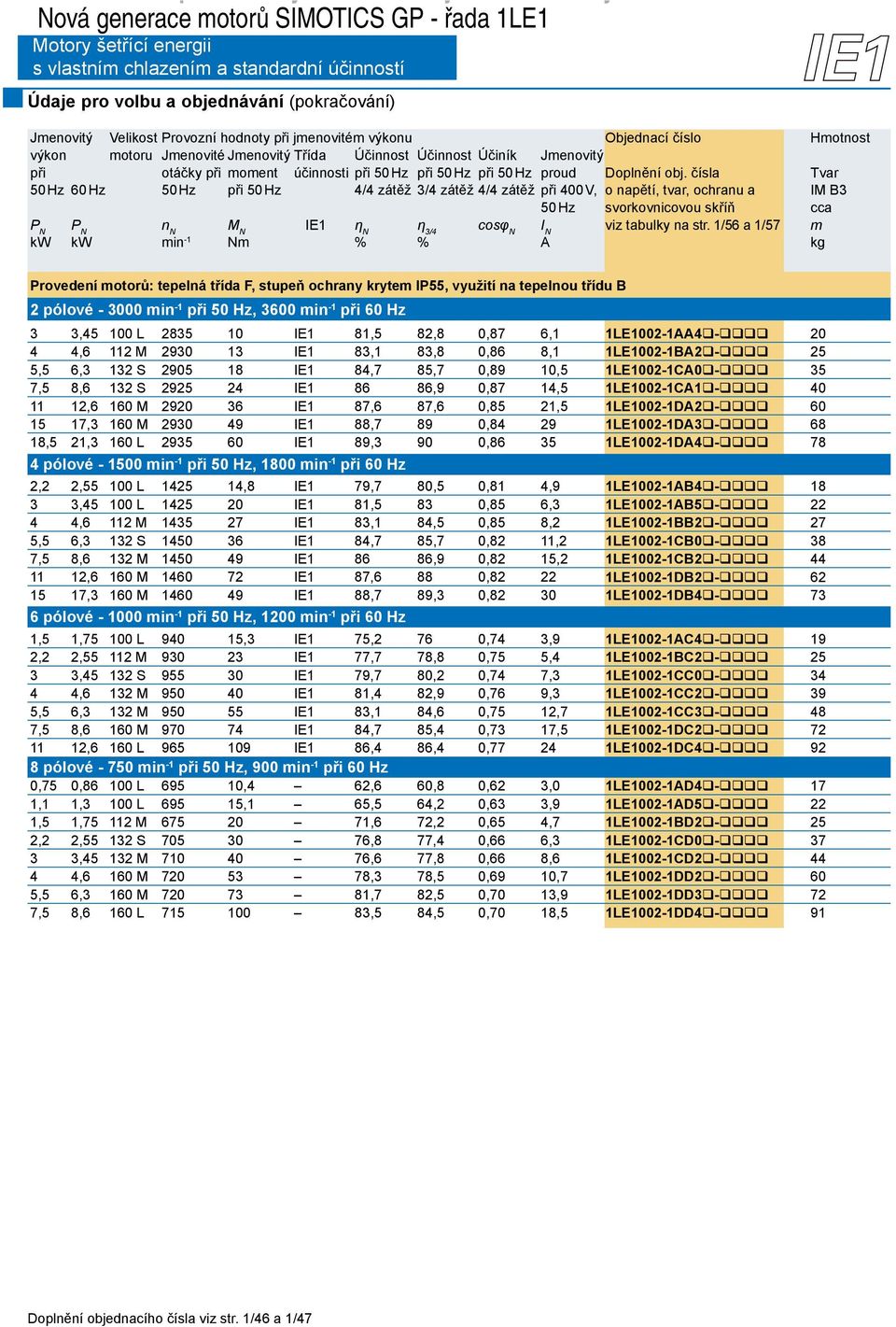 čísla Tvar 50 Hz 60 Hz 50 Hz při 50 Hz 4/4 zátěž 3/4 zátěž 4/4 zátěž při 400 V, o napětí, tvar, ochranu a IM B3 50 Hz svorkovnicovou skříň cca P N P N n N M N IE1 η N η 3/4 cosφ N I N viz tabulky na