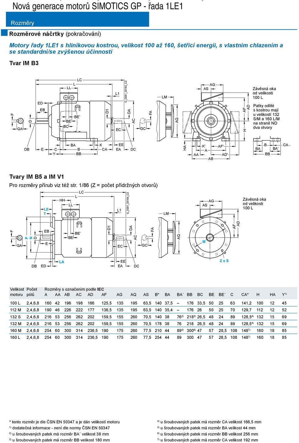 velikostí 132 S/M a 160 L/M na straně ND dva otvory DB E C Y BA B BB K CA EE EA DC HA AA K' A AB AF' AD' BA B BB BA' CA Tvary IM B5 a IM V1 Pro rozměry přírub viz též str.