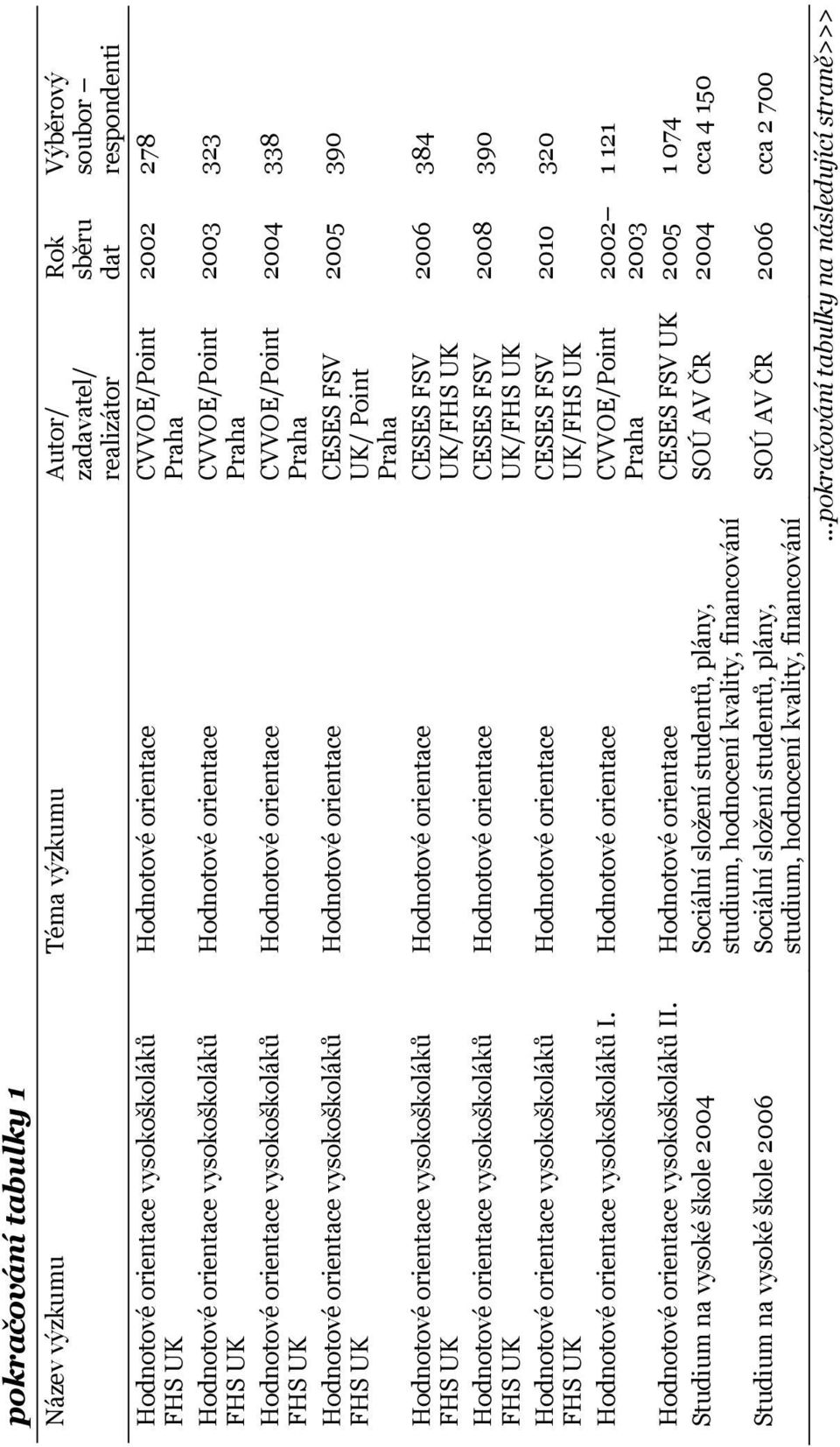 Praha Hodnotové orientace CVVOE/Point Praha Hodnotové orientace CVVOE/Point Praha Hodnotové orientace CESES FSV UK/ Point Praha Hodnotové orientace CESES FSV UK/FHS UK Hodnotové orientace CESES FSV