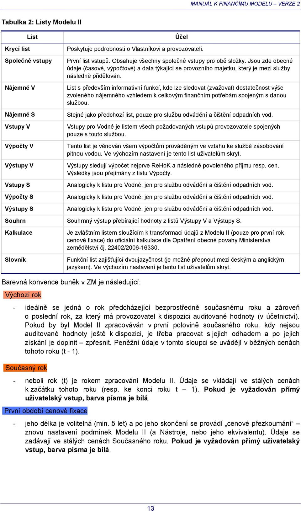 List s především informativní funkcí, kde lze sledovat (zvažovat) dostatečnost výše zvoleného nájemného vzhledem k celkovým finančním potřebám spojeným s danou službou.