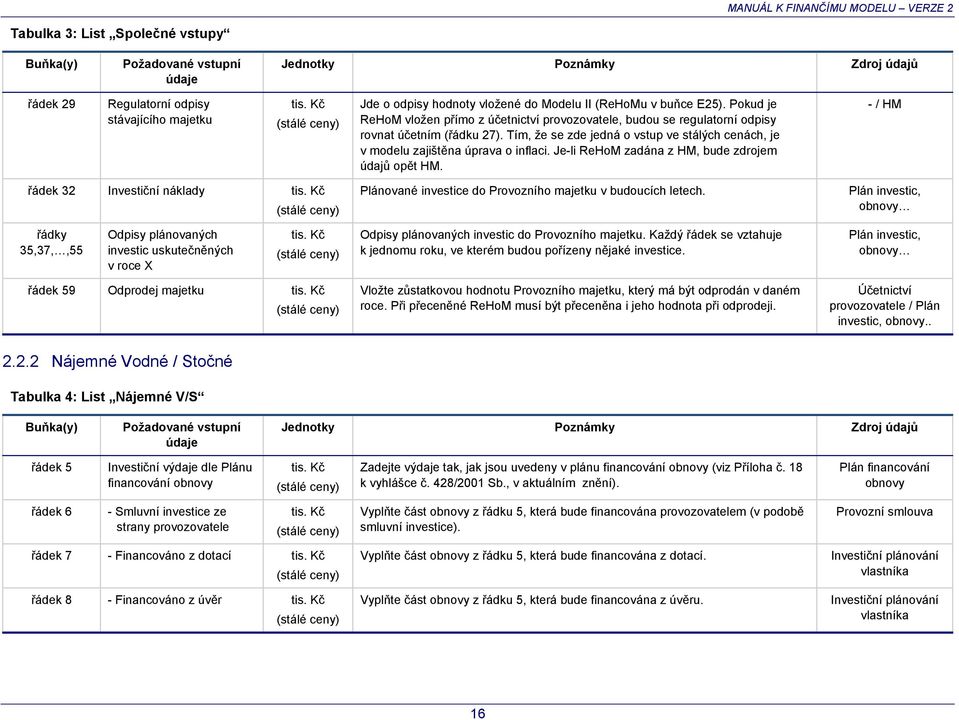 Je-li ReHoM zadána z HM, bude zdrojem údajů opět HM. - / HM řádek 32 Investiční náklady Plánované investice do Provozního majetku v budoucích letech.