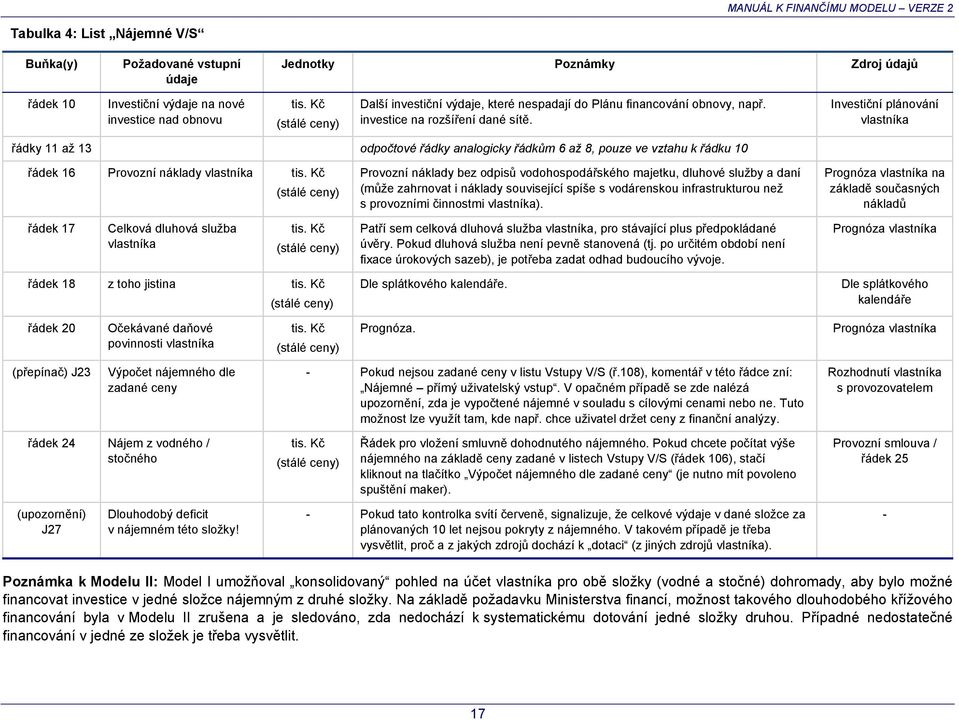 Investiční plánování vlastníka řádky 11 až 13 odpočtové řádky analogicky řádkům 6 až 8, pouze ve vztahu k řádku 10 řádek 16 Provozní náklady vlastníka Provozní náklady bez odpisů vodohospodářského