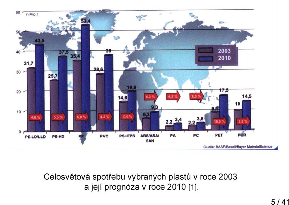 roce 2003 a její