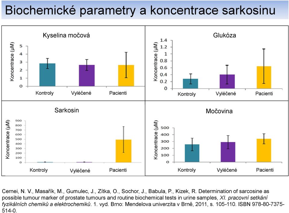 , Gumulec, J., Zítka, O., Sochor, J., Babula, P., Kizek, R.