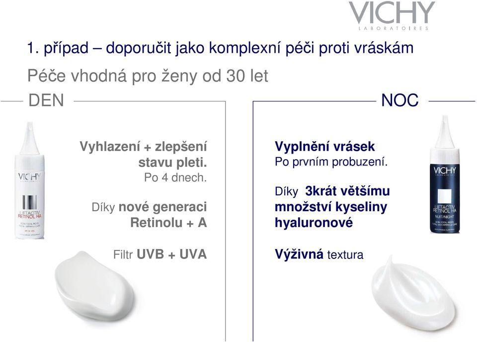 Díky nové generaci Retinolu + A Filtr UVB + UVA Vyplnění vrásek Po