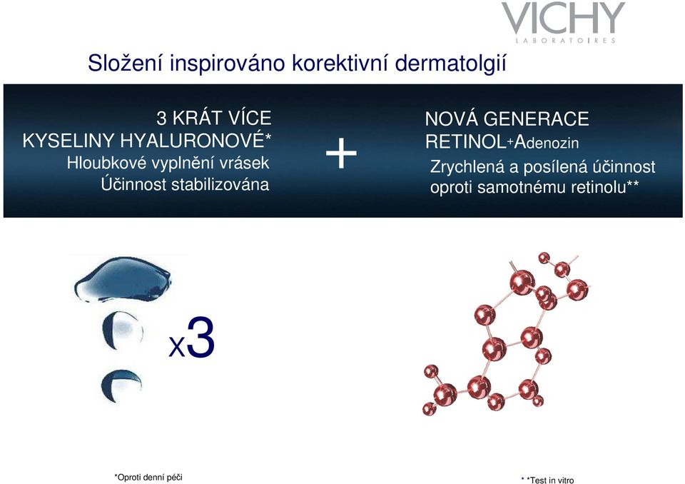 NOVÁ GENERACE RETINOL + Adenozin Zrychlená a posílená účinnost