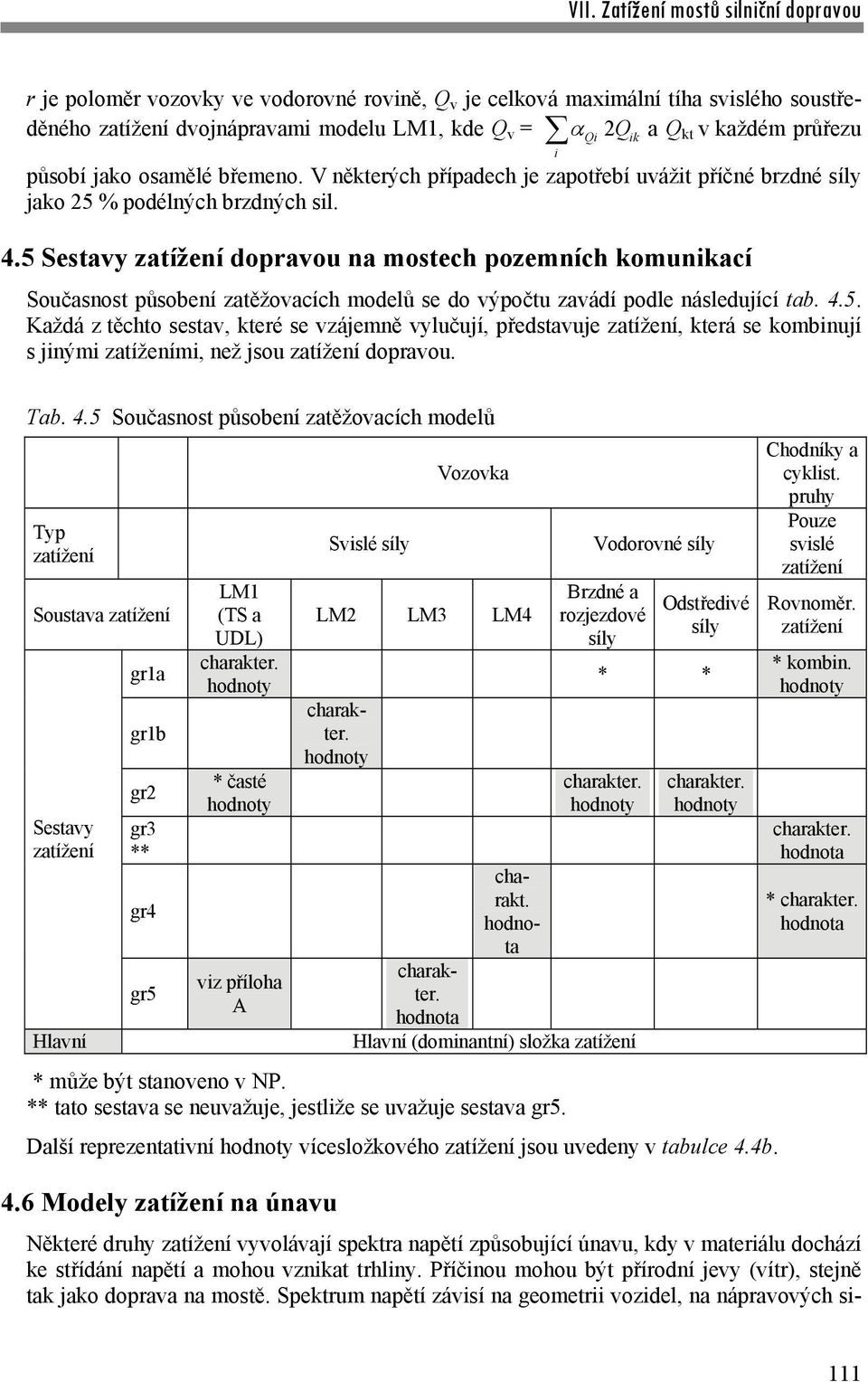 5 Sestavy zatížení dopravou na mostech pozemních komunikací Současnost působení zatěžovacích modelů se do výpočtu zavádí podle následující tab. 4.5. Každá z těchto sestav, které se vzájemně vylučují, představuje zatížení, která se kombinují s jinými zatíženími, než jsou zatížení dopravou.