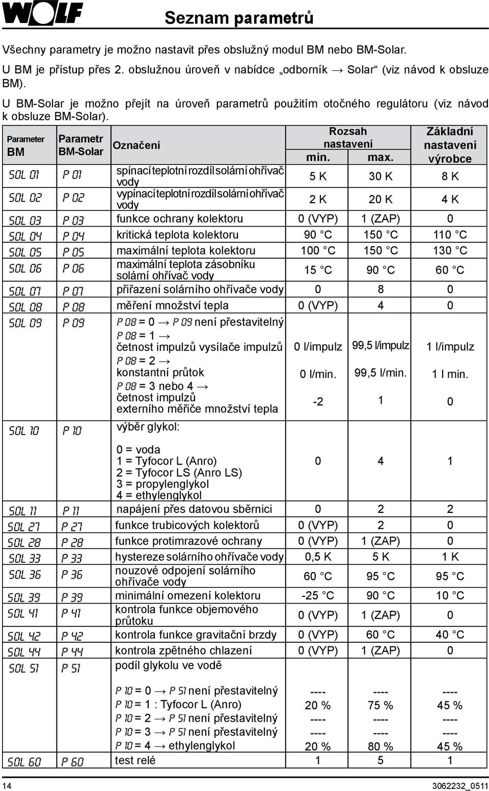 výrobce SOL 01 P 01 spínací teplotní rozdíl solární ohřívač vody 5 K 30 K 8 K SOL 02 p 02 vypínací teplotní rozdíl solární ohřívač vody 2 K 20 K 4 K SOL 03 P 03 funkce ochrany kolektoru 0 (VYP) 1