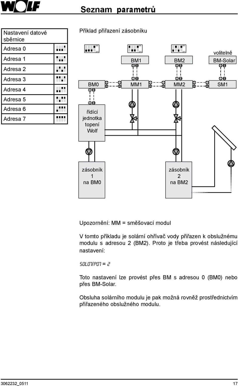 příkladu je solární ohřívač vody přiřazen k obslužnému modulu s adresou 2 (BM2).
