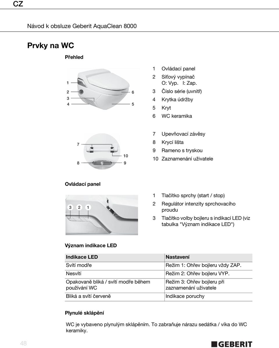 stop) 3 2 1 2 Regulátor intenzity sprchovacího proudu 3 Tlačítko volby bojleru s indikací LED (viz tabulka "Význam indikace LED") Význam indikace LED Indikace LED Svítí modře Nesvítí