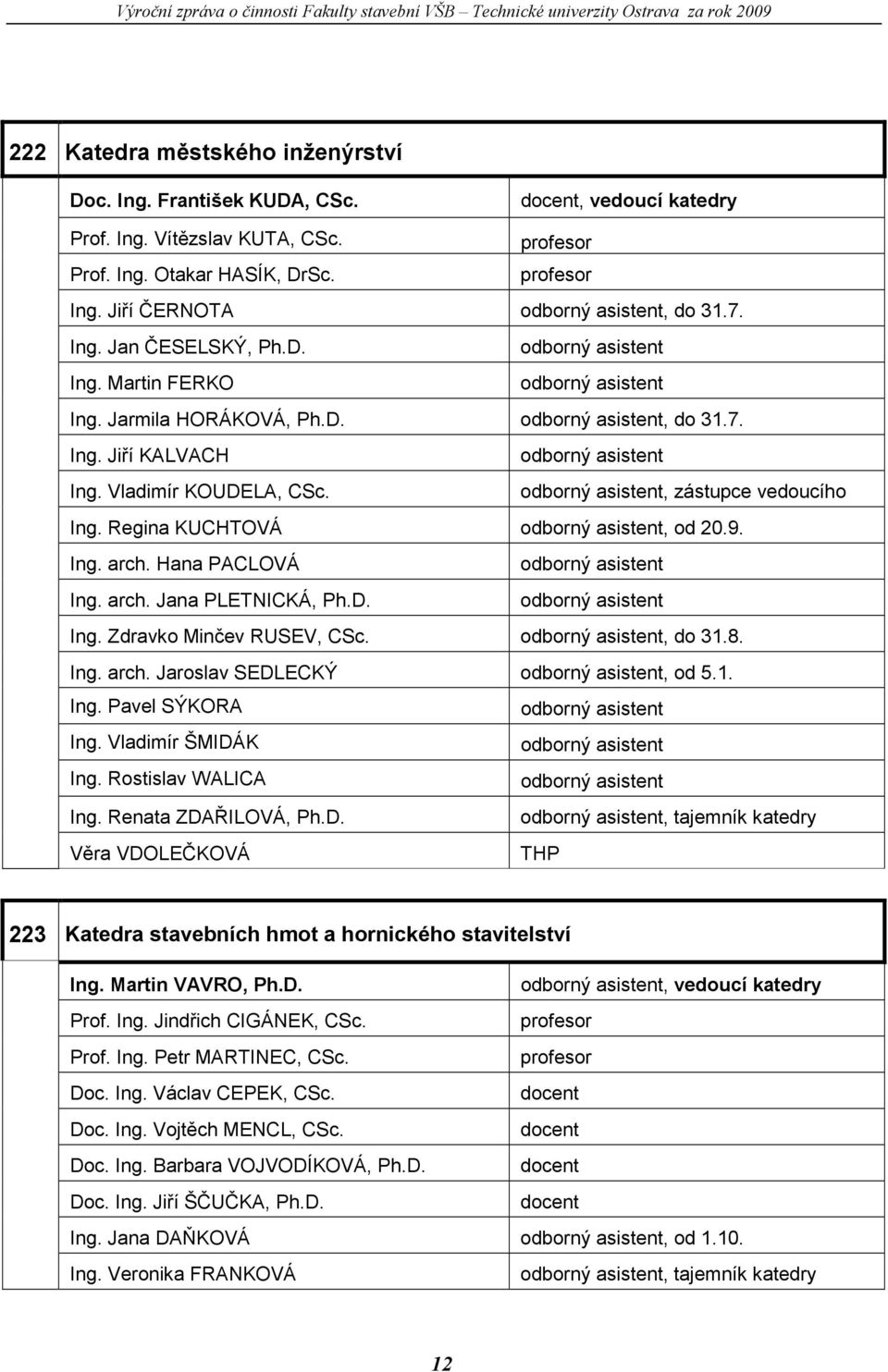 Vladimír KOUDELA, CSc. odborný asistent, zástupce vedoucího Ing. Regina KUCHTOVÁ odborný asistent, od 20.9. Ing. arch. Hana PACLOVÁ odborný asistent Ing. arch. Jana PLETNICKÁ, Ph.D. odborný asistent Ing. Zdravko Minčev RUSEV, CSc.