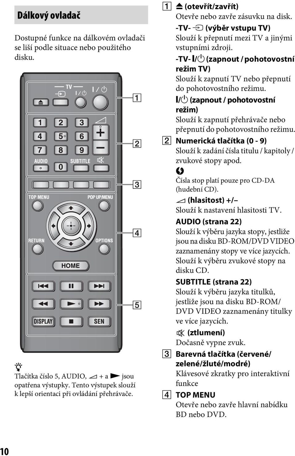 -TV- [/1 (zapnout / pohotovostní režim TV) Slouží k zapnutí TV nebo přepnutí do pohotovostního režimu.
