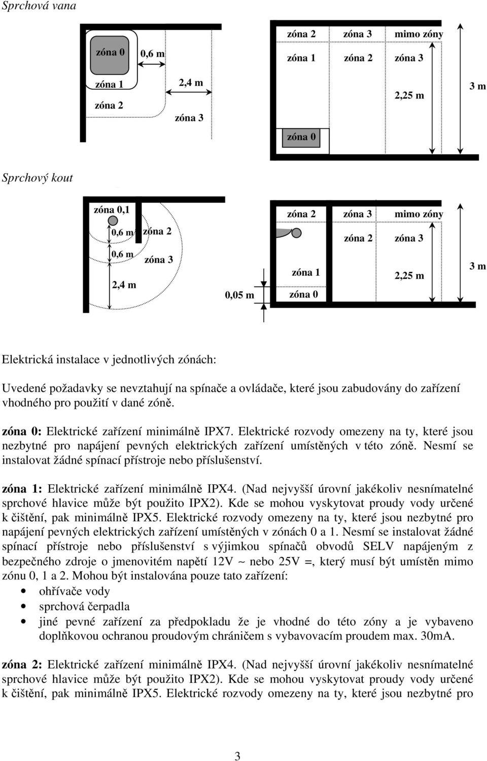 Nesmí se instalovat žádné spínací přístroje nebo příslušenství. : Elektrické zařízení minimálně IPX4. (Nad nejvyšší úrovní jakékoliv nesnímatelné sprchové hlavice může být použito IPX2).