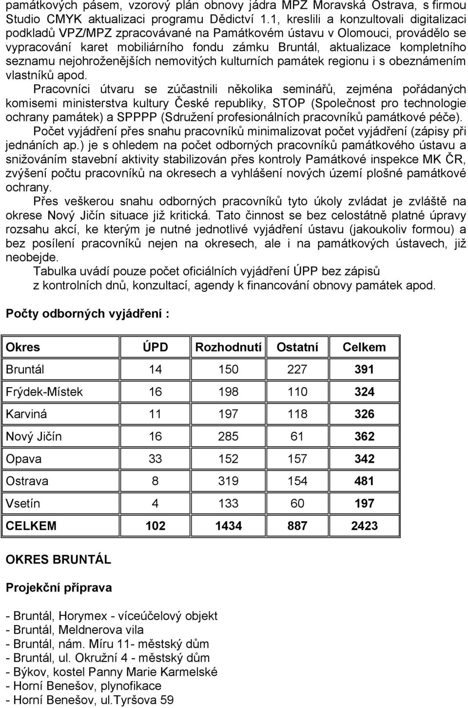 nejohroženějších nemovitých kulturních památek regionu i s obeznámením vlastníků apod.