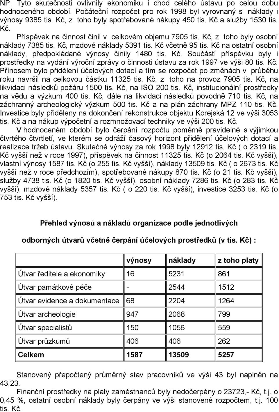 Kč včetně 95 tis. Kč na ostatní osobní náklady, předpokládané výnosy činily 1480 tis. Kč. Součástí příspěvku byly i prostředky na vydání výroční zprávy o činnosti ústavu za rok 1997 ve výši 80 tis.