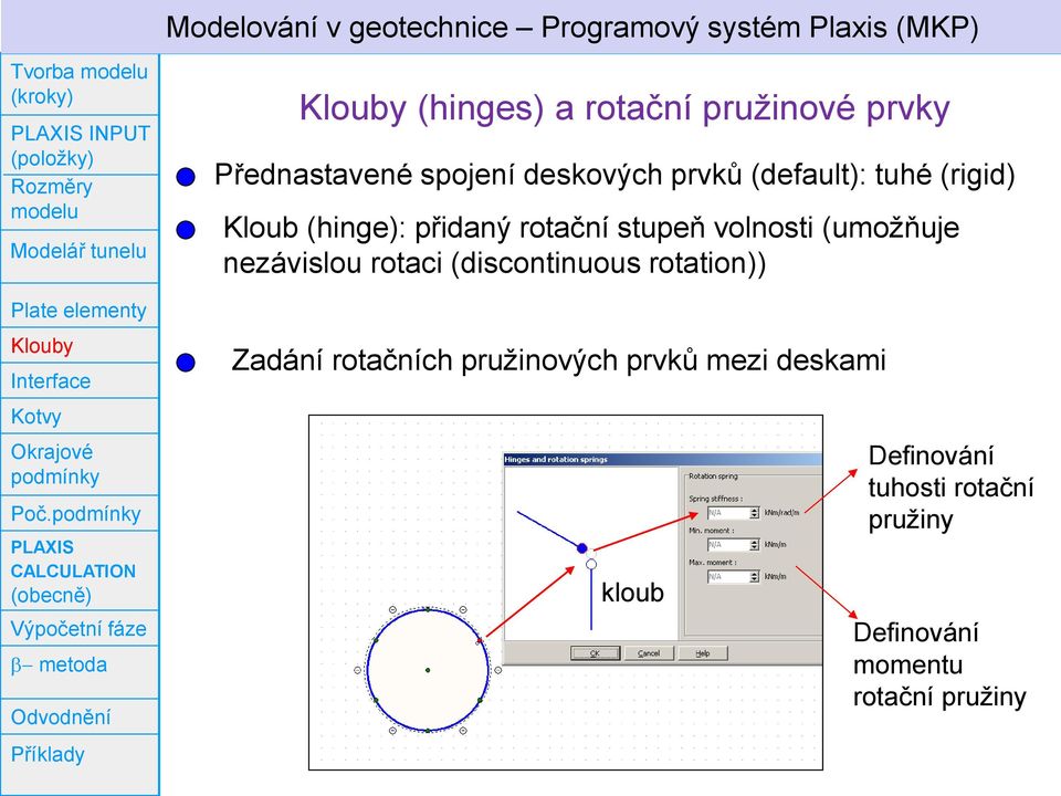 tuhé (rigid) Kloub (hinge): přidaný rotační stupeň volnosti (umožňuje nezávislou