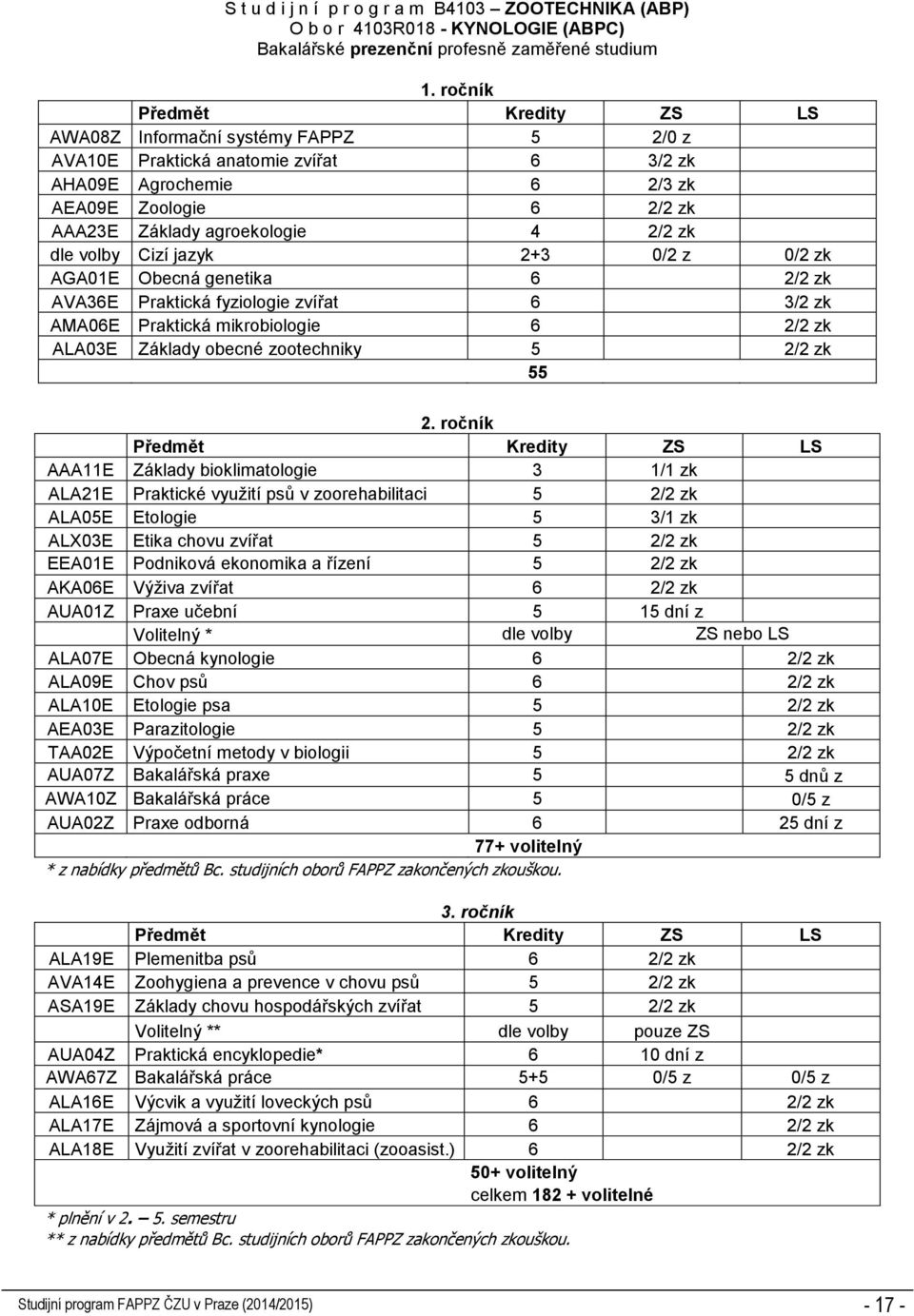 2+3 0/2 z 0/2 zk AGA01E Obecná genetika 6 2/2 zk AVA36E Praktická fyziologie zvířat 6 3/2 zk AMA06E Praktická mikrobiologie 6 2/2 zk ALA03E Základy obecné zootechniky 5 2/2 zk 55 2.