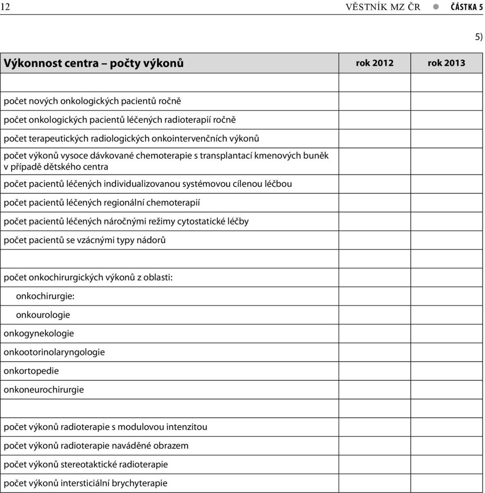 cílenou léčbou počet pacientů léčených regionální chemoterapií počet pacientů léčených náročnými režimy cytostatické léčby počet pacientů se vzácnými typy nádorů počet onkochirurgických výkonů z