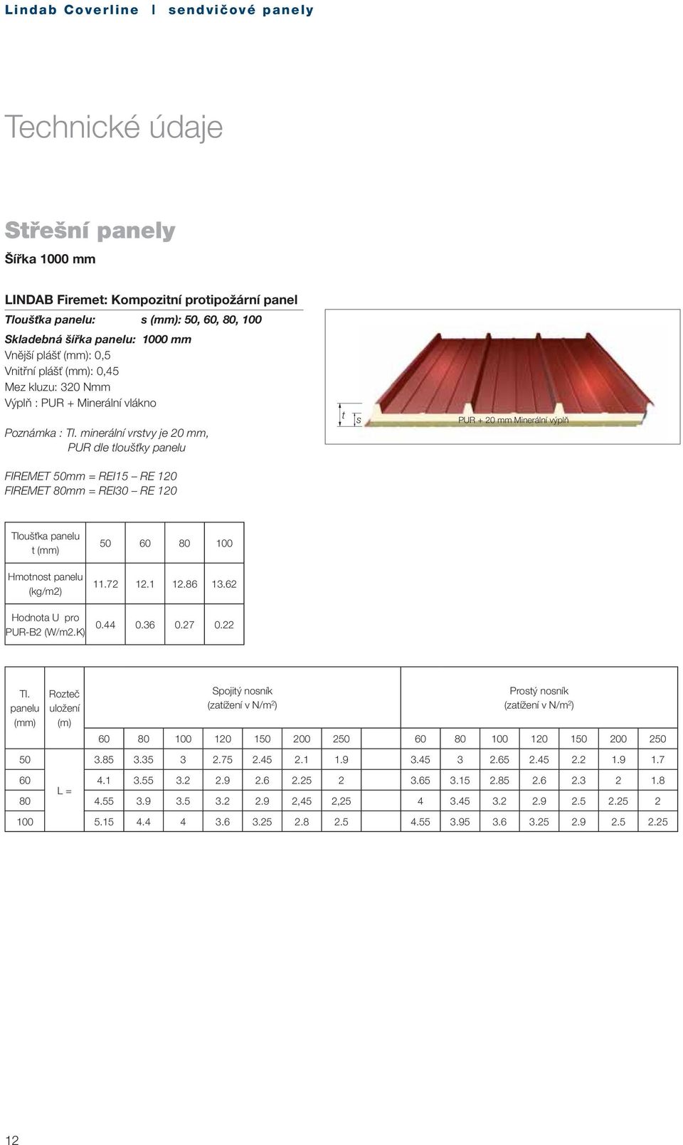 minerální vrstvy je 20 mm, PUR dle tloušťky panelu t s PUR + 20 mm Minerální výplň FIREMET 50mm = REI15 RE 120 FIREMET 80mm = REI30 RE 120 Tloušťka panelu t Hmotnost panelu (kg/m2) Hodnota U pro