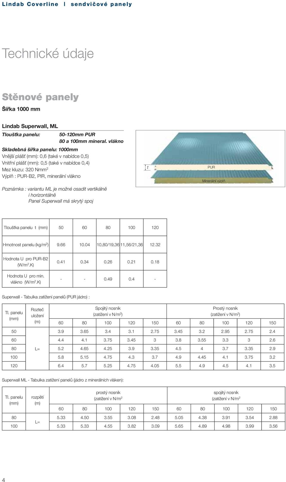 ML je možné osadit vertikálně i horizontálně Panel Superwall má skrytý spoj t PUR Minerální výplň Tloušťka panelu t 50 60 80 100 120 Hmotnost panelu (kg/m 2 ) 9.66 10.04 10,80/19,36 11,56/21,36 12.