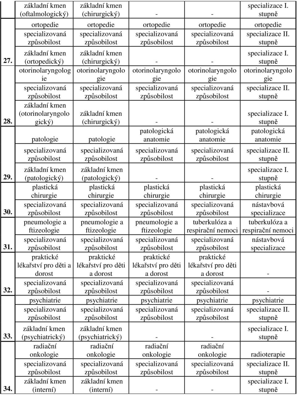 patologie anatomie anatomie I. otorinolaryngolo gie II. I. patologická anatomie II. (patologický) (patologický) - - I.