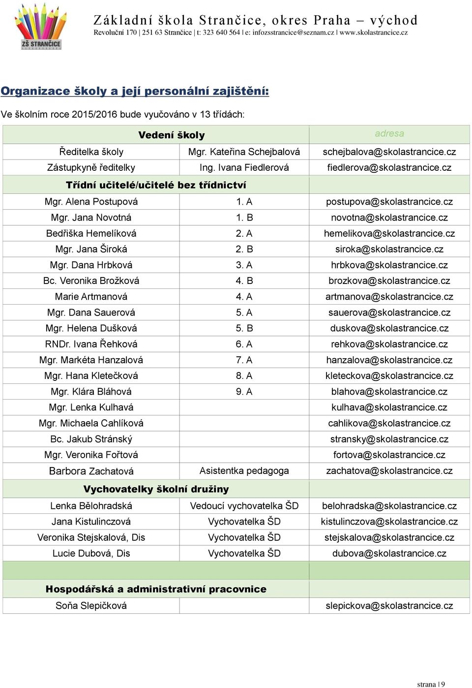 B novotna@skolastrancice.cz Bedřiška Hemelíková 2. A hemelikova@skolastrancice.cz Mgr. Jana Široká 2. B siroka@skolastrancice.cz Mgr. Dana Hrbková 3. A hrbkova@skolastrancice.cz Bc.