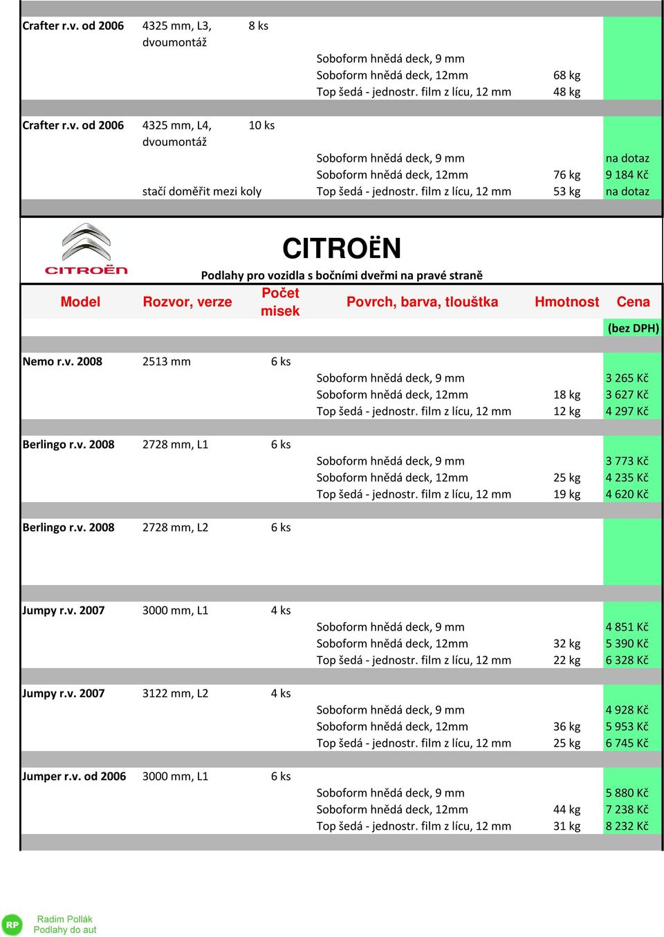 v. 2008 2728 mm, L2 6 ks Jumpy r.v. 2007 3000 mm, L1 4 ks Jumpy r.v. 2007 3122 mm, L2 4 ks Jumper r.v. od 2006 3000 mm, L1 6 ks 4 851 Kč 32