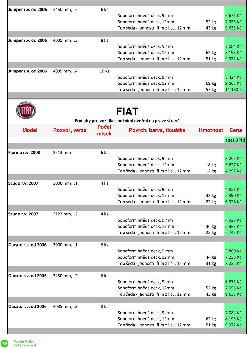 kg 9 563 Kč 57 kg 11 180 Kč FIAT Fiorino r.v. 2008 2513 mm 6 ks Scudo r.v. 2007 3000 mm, L1 4 ks Scudo r.v. 2007 3122 mm, L2 4 ks Ducato r.v. od 2006 3000 mm, L1 6 ks Ducato r.