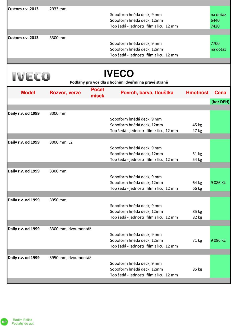 v. od 1999 3950 mm 85 kg 82 kg Daily r.v. od 1999 3300 mm, dvoumontáž 71 kg 9 086 Kč Daily r.