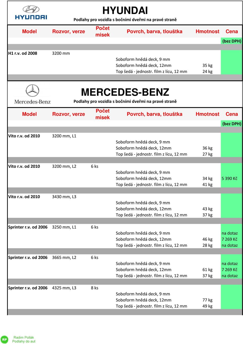 v. od 2006 3250 mm, L1 Sprinter r.v. od 2006 3665 mm, L2 6 ks 6 ks 46 kg 7 269 Kč 28 kg 61 kg 7 269 Kč 37 kg Sprinter r.