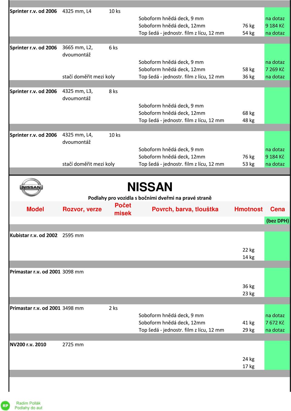 v. od 2002 2595 mm 22 kg 14 kg Primastar r.v. od 2001 3098 mm Primastar r.v. od 2001 3498 mm 2 ks 36 kg 23 kg 41 kg 7 672 Kč 29 kg NV200 r.