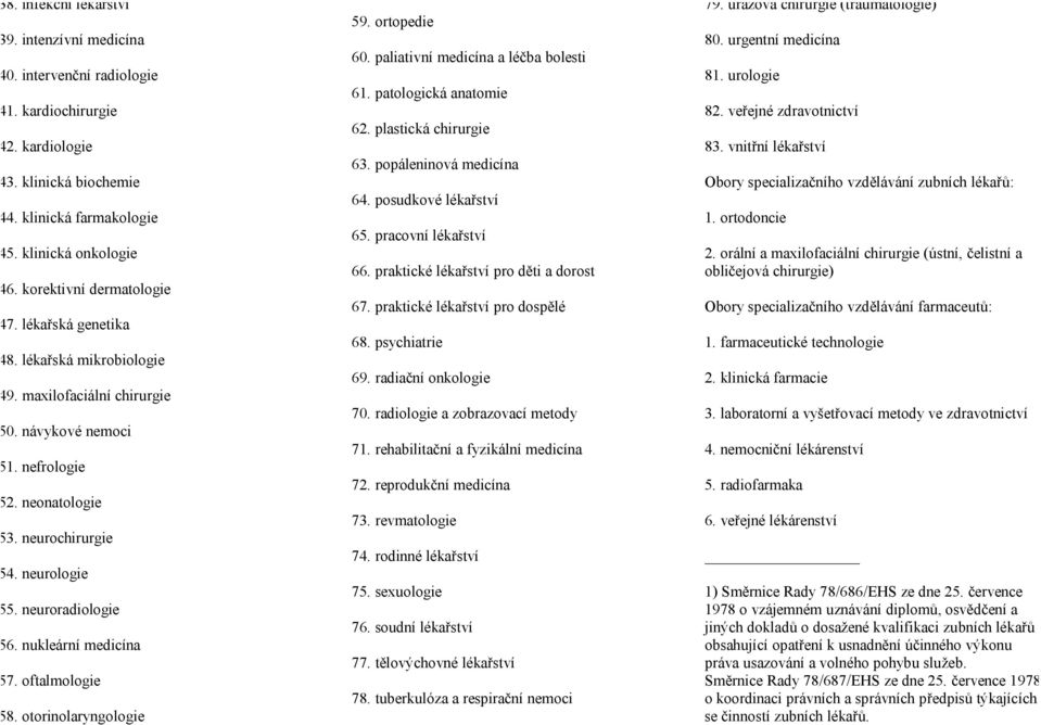 neuroradiologie 56. nukleární medicína 57. oftalmologie 58. otorinolaryngologie 59. ortopedie 60. paliativní medicína a léčba bolesti 61. patologická anatomie 62. plastická chirurgie 63.