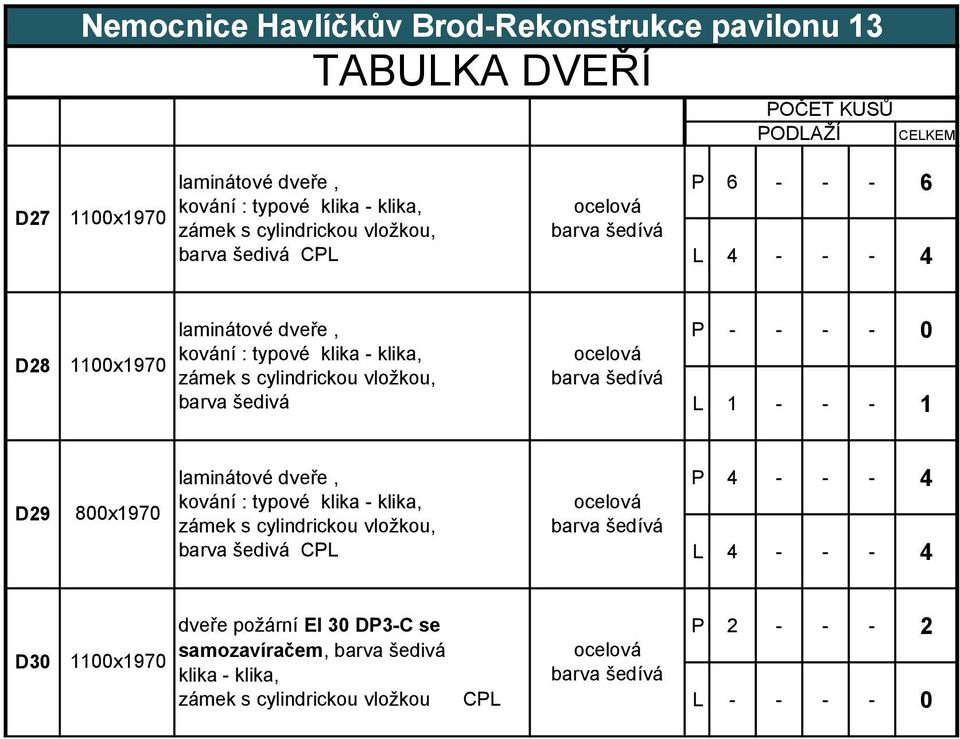 kování : typové barva CPL P 4 - - - 4 L 4 - - - 4 D30 1100x1970