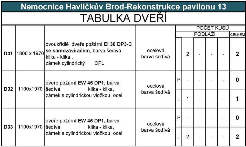 cylindrický CPL 2 - - - 2 D32 1100x1970 dveře požární EW 45