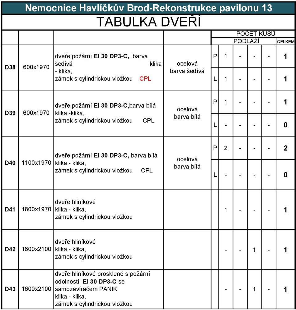 požární EI 30 DP3-C, D40 1100x1970 CPL P 2 - - - 2 D41 1800x1970 dveře hliníkové 1 - - - 1 D42 1600x2100 dveře