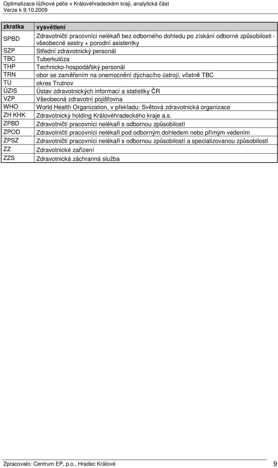 a statistiky ČR Všeobecná zdravotní pojišťovna World Health Organization, v překladu: Světová zdravotnická organizace Zdravotnický holding Královéhradeckého kraje a.s. Zdravotničtí pracovníci