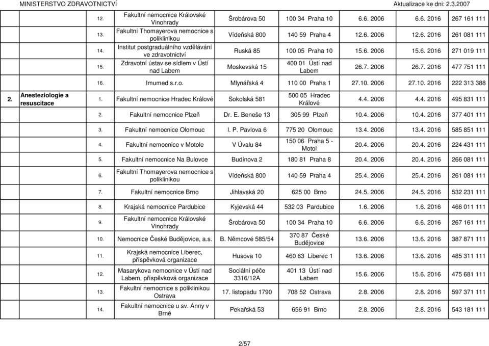 Anesteziologie a resuscitace 1. Fakultní nemocnice Hradec Sokolská 581 2006 2016 495 831 111 2. Fakultní nemocnice Plzeň Dr. E. Beneše 13 305 99 Plzeň 10. 2006 10. 2016 377 401 111 3.