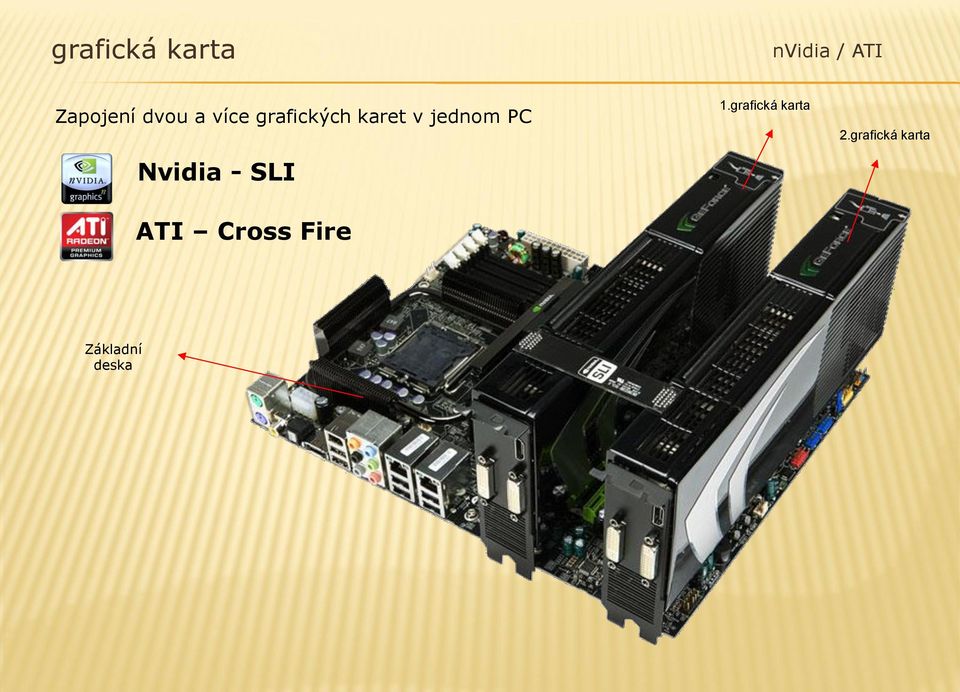 PC Nvidia - SLI ATI Cross Fire 1.