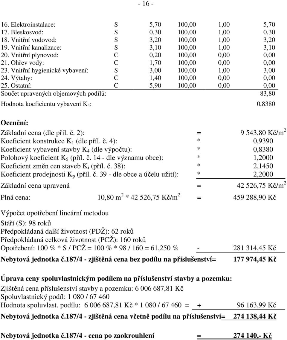 Ostatní: C 5,90 100,00 0,00 0,00 Součet upravených objemových podílů: 83,80 Hodnota koeficientu vybavení K 4 : 0,8380 Ocenění: Základní cena (dle příl. č.