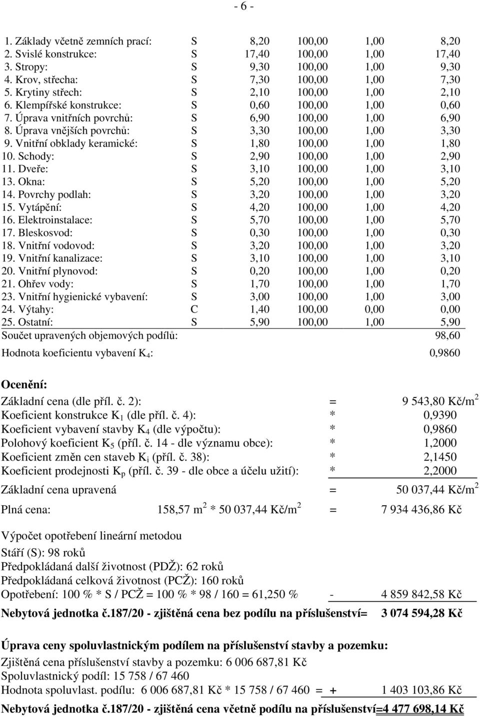 Vnitřní obklady keramické: S 1,80 100,00 1,00 1,80 10. Schody: S 2,90 100,00 1,00 2,90 11. Dveře: S 3,10 100,00 1,00 3,10 13. Okna: S 5,20 100,00 1,00 5,20 14.