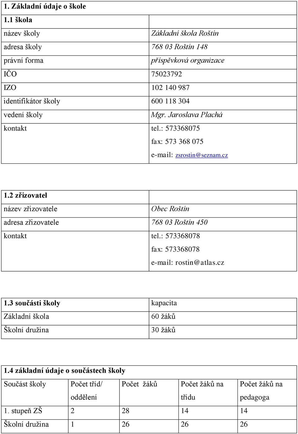 vedení školy Mgr. Jaroslava Plachá kontakt tel.: 573368075 fax: 573 368 075 e-mail: zsrostin@seznam.cz 1.
