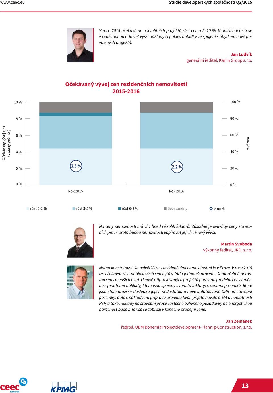ou odrážet vyšší náklady či pokles nabídky ve spojení s úbytkem nově povolených projektů. Jan Ludvík generální ředitel, Karlin Group s.r.o. Očekávaný vývoj cen rezidenčních nemovitostí 2015-2016 10 %