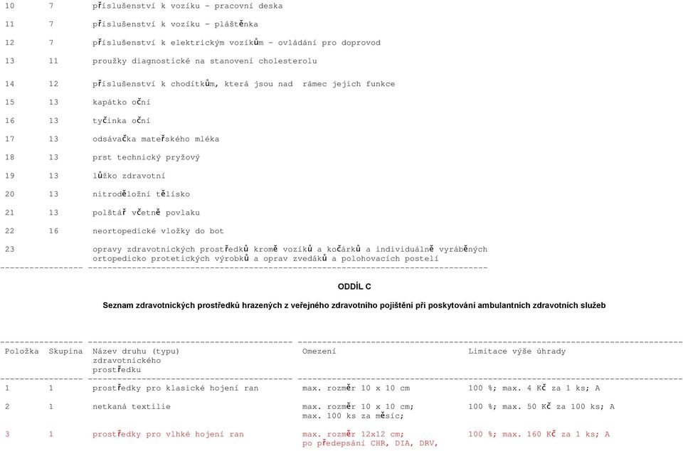zdravotní 20 13 nitroděložní tělísko 21 13 polštá ř včetn ě povlaku 22 16 neortopedické vložky do bot 23 opravy zdravotnických prostředk ů krom ě vozík ů a kočárk ů a individuáln ě vyráběných