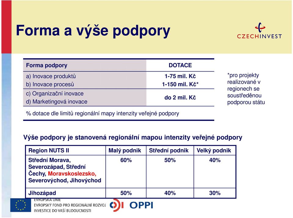 Kč *pro projekty realizované v regionech se soustředěnou podporou státu % dotace dle limitů regionální mapy intenzity veřejné podpory