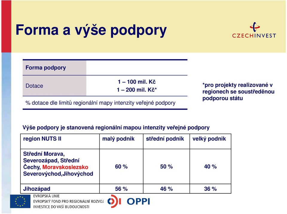 soustředěnou podporou státu Výše podpory je stanovená regionální mapou intenzity veřejné podpory region NUTS II