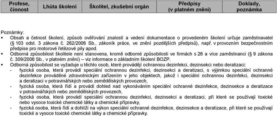 , v platném znění) viz informace o základním školení BOZP.