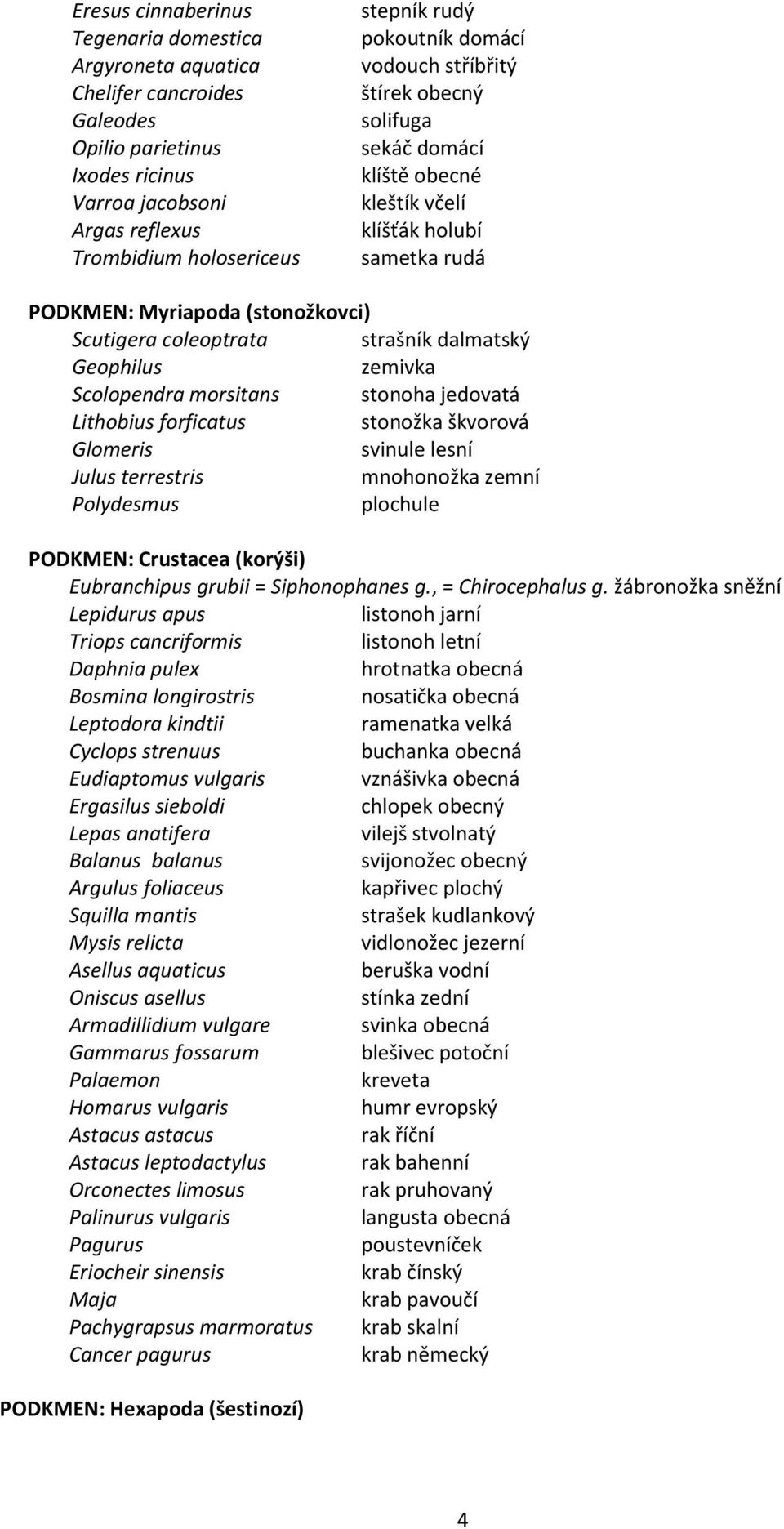 dalmatský Geophilus zemivka Scolopendra morsitans stonoha jedovatá Lithobius forficatus stonožka škvorová Glomeris svinule lesní Julus terrestris mnohonožka zemní Polydesmus plochule PODKMEN: