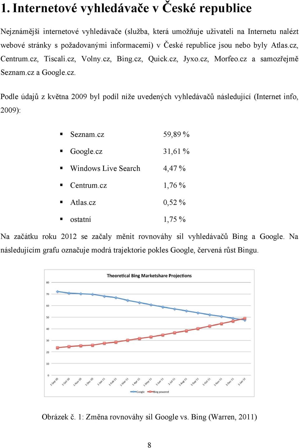 cz 59,89 % Google.cz 31,61 % Windows Live Search 4,47 % Centrum.cz 1,76 % Atlas.cz 0,52 % ostatní 1,75 % Na začátku roku 2012 se začaly měnit rovnováhy sil vyhledávačů Bing a Google.