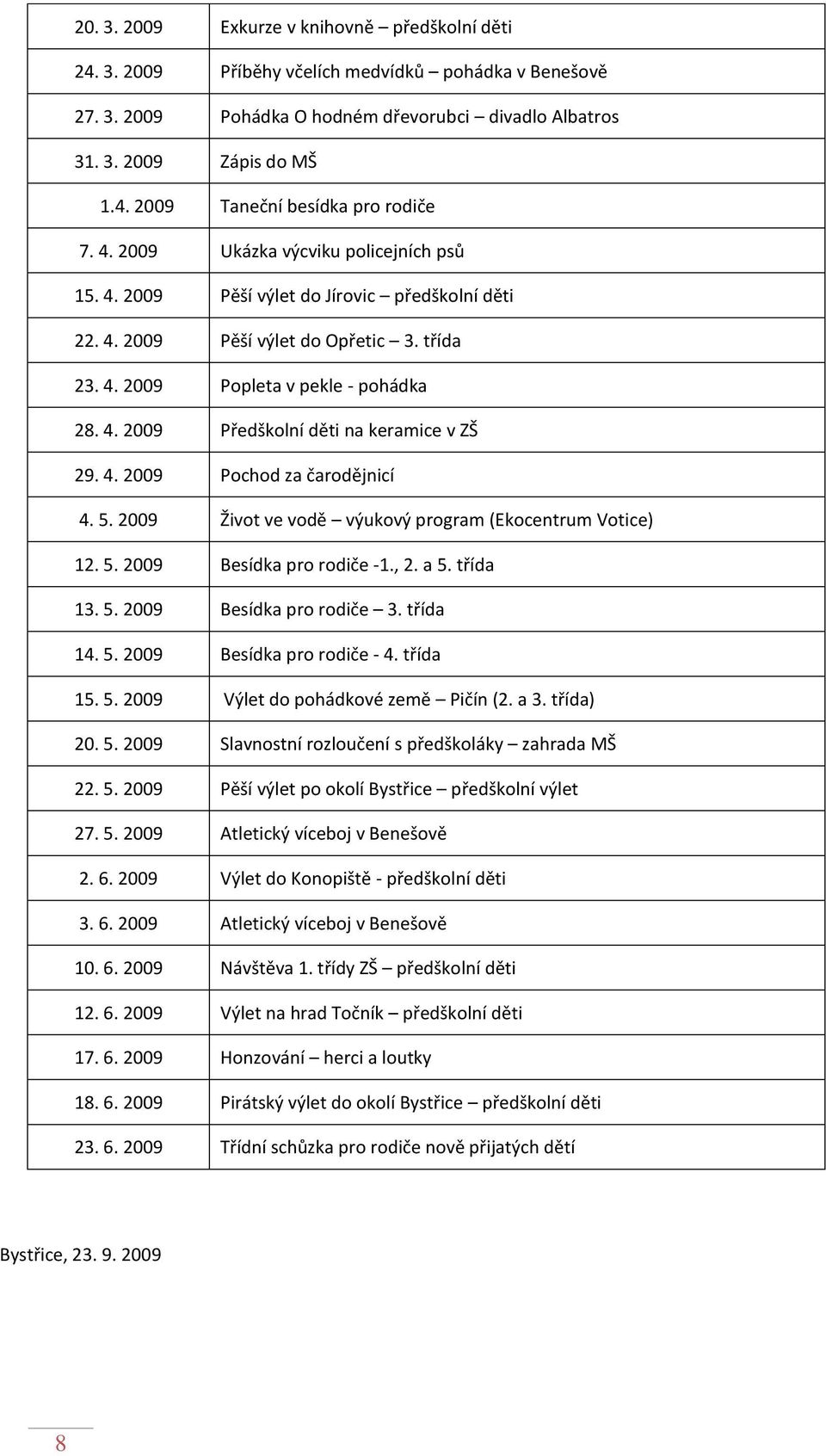 4. 2009 Pochod za čarodějnicí 4. 5. 2009 Život ve vodě výukový program (Ekocentrum Votice) 12. 5. 2009 Besídka pro rodiče -1., 2. a 5. třída 13. 5. 2009 Besídka pro rodiče 3. třída 14. 5. 2009 Besídka pro rodiče - 4.