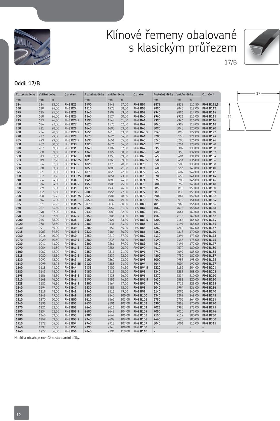 114,00 PG B114 700 660 26,00 PG B26 1560 1524 60,00 PG B60 2960 2921 115,00 PG B115 715 673 26,50 PG B26,5 1590 1549 61,00 PG B61 2990 2946 116,00 PG B116 730 686 27,00 PG B27 1620 1575 62,00 PG B62